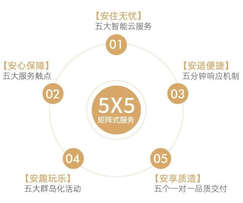 保利和寓 和寓而安，打造卓越航空運(yùn)營支持服務(wù)